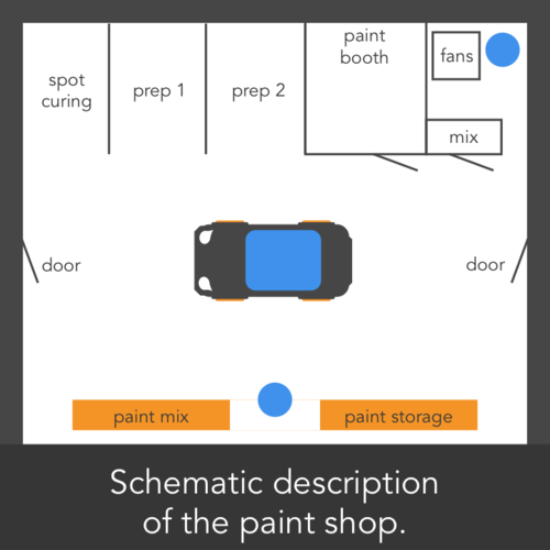 Auto Body Shop Schematic