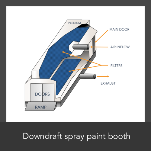 Down Draft Schematic