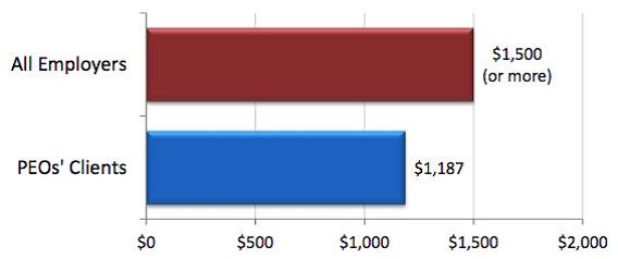 PEO Savings