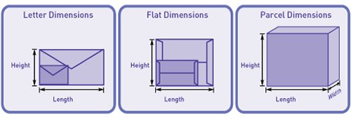 shape based pricing